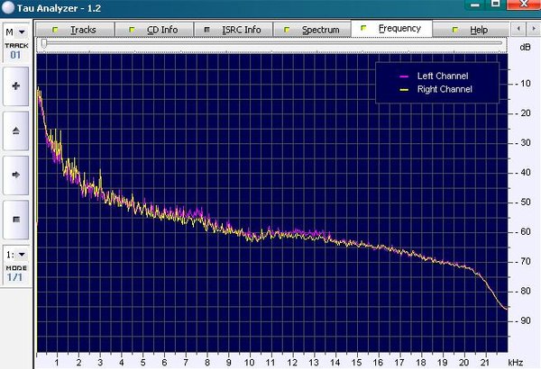 类似Andymckee的rylynn这样的好听的吉他曲?