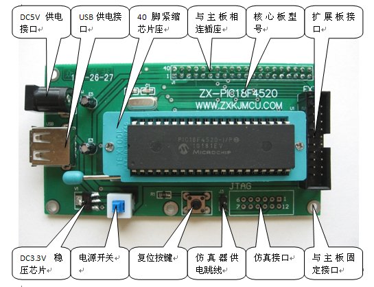 51+AVR+PIC三合一单片机视频教程C语言讲解 众想科技 ...