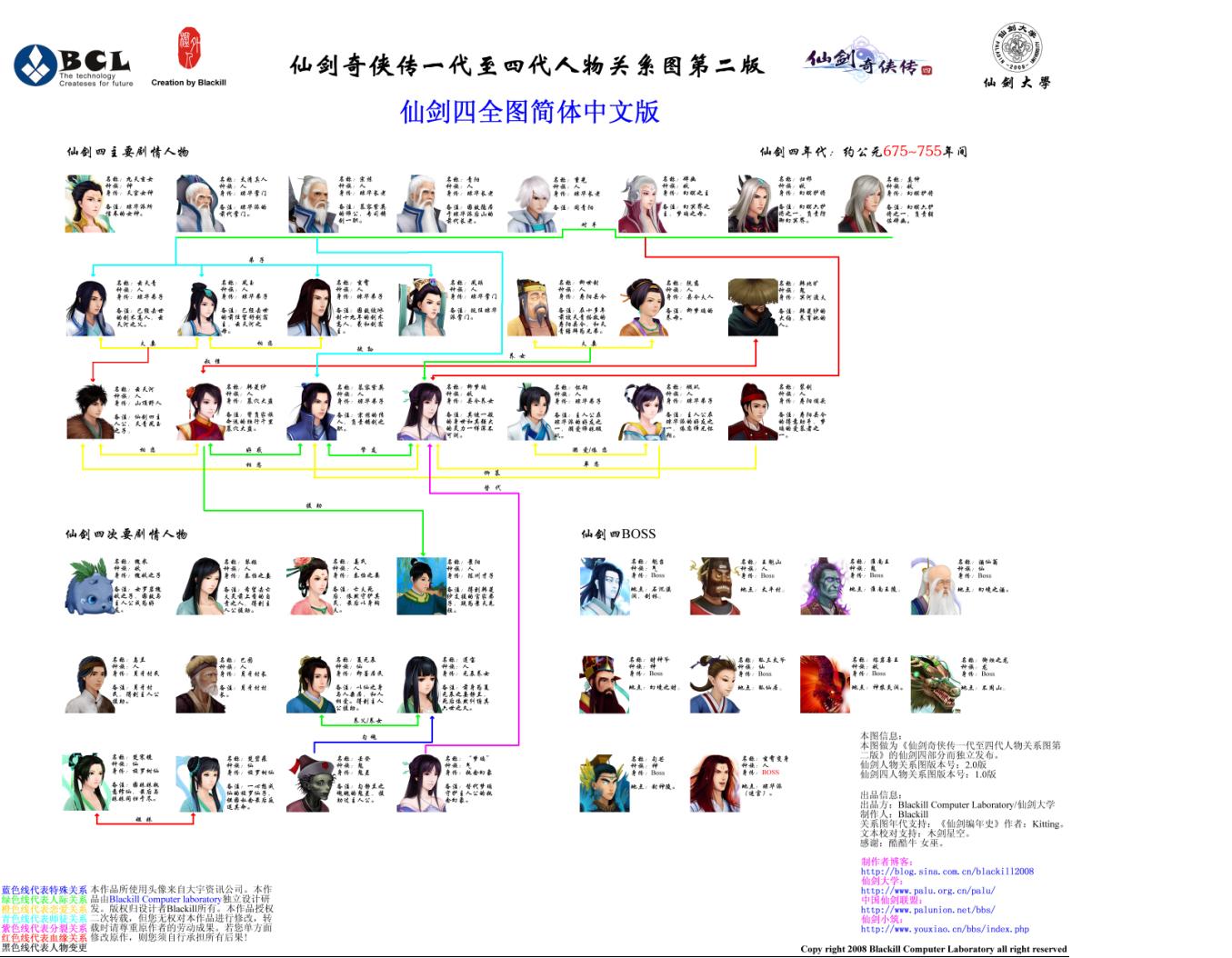 仙剑奇侠传系列全剧情cg & 人物关系图 & cosplay & 年表》仙一21集