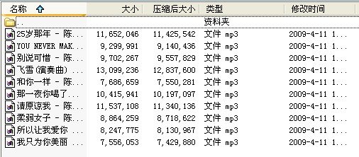网友评论_<em>陈淑桦</em> -《<em>女人</em>心》320K[MP3]_Ver