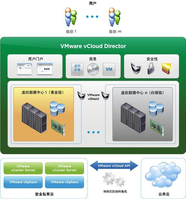 如何增加VMWare虚拟机的磁盘空间（两种方法: 增加磁盘模式和增加分区模式）
