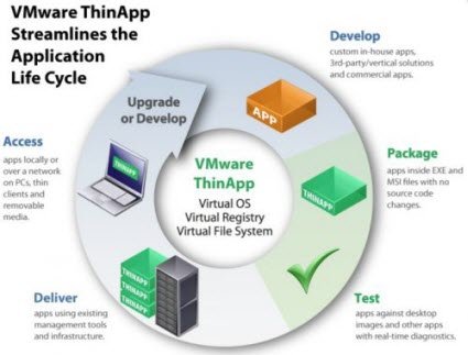 《应用程序虚拟化及部署工具》(VMware ThinApp&#8482;)v4.7.3[压缩包]