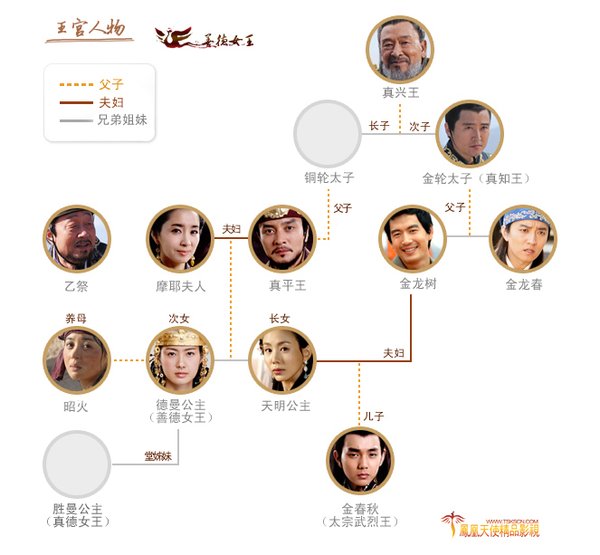 <em>善德女王</em> - <em>电视剧</em>图片 | <em>电视剧</em>剧照 | 高清海报