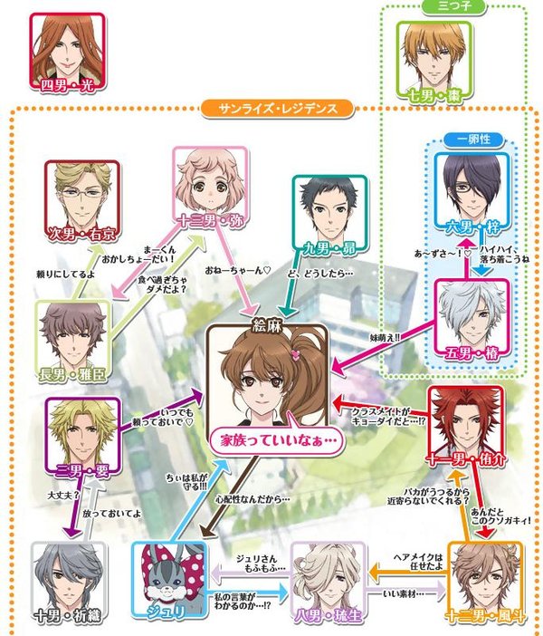 兄弟战争(BROTHERS CONFLICT) - 动漫图片| 图片下载| 动漫壁纸- VeryCD 