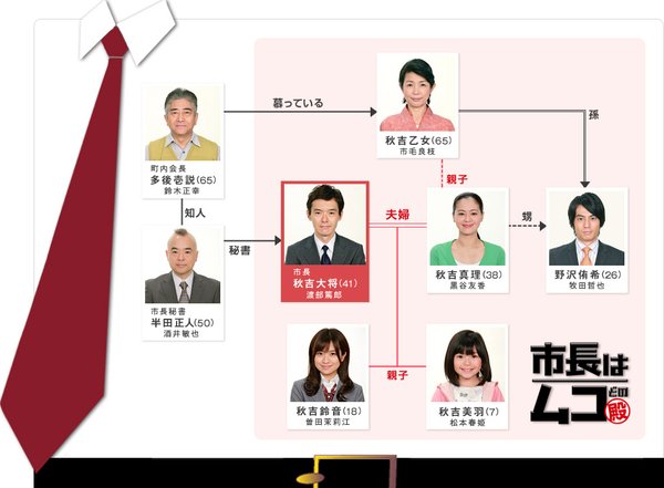 <em>市长女婿</em>_市长夫人_<em>市长女婿</em>txt下载 _淘宝学堂