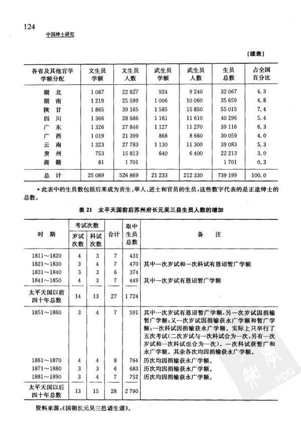 《中国绅士研究》扫描版[PDF]
