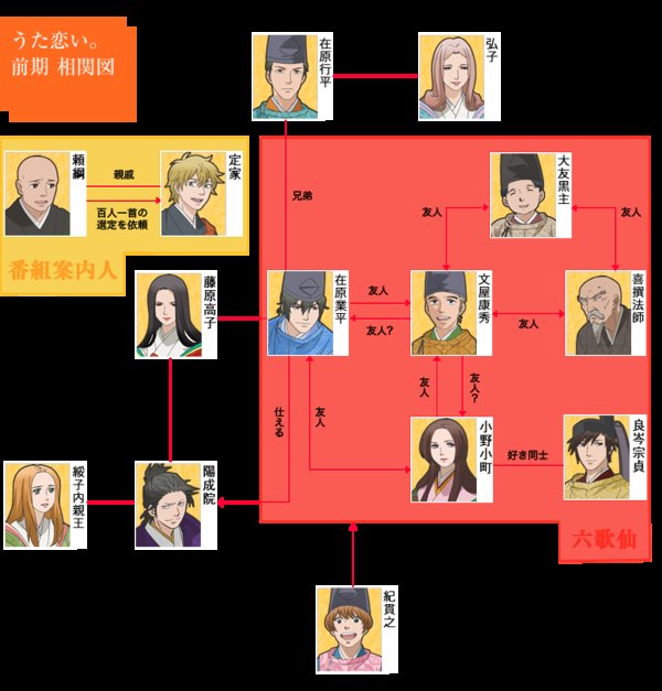 超译百人一首 歌之恋