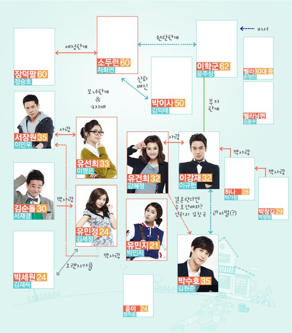 结婚的策略 - 电视剧图片 | 电视剧剧照 | 高清海