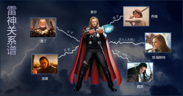 (thor) - ӰͼƬ | Ӱ | 庣