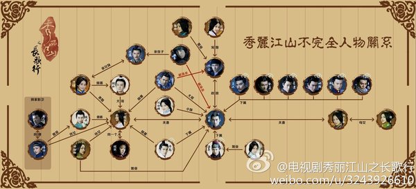 秀丽江山之长歌行