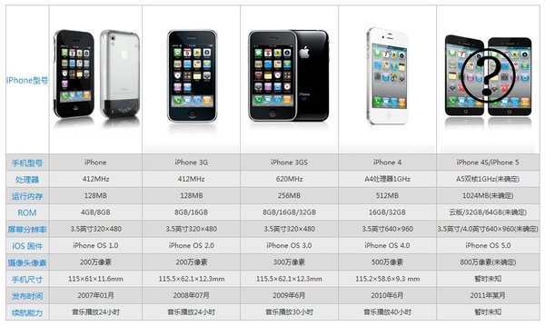 苹果5日凌晨发布下一代iphone手机 - 综艺文章