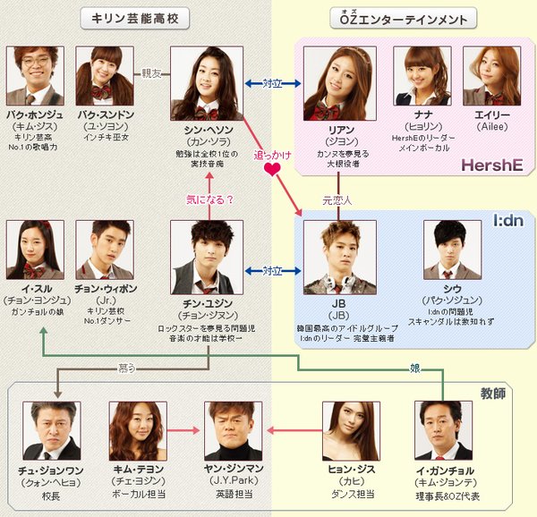 DREAM HIGH2 - 电视剧图片 | 电视剧剧照 | 高清