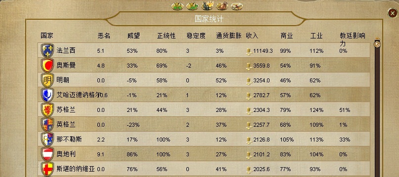 关于欧陆风云3的秘籍和其它问题