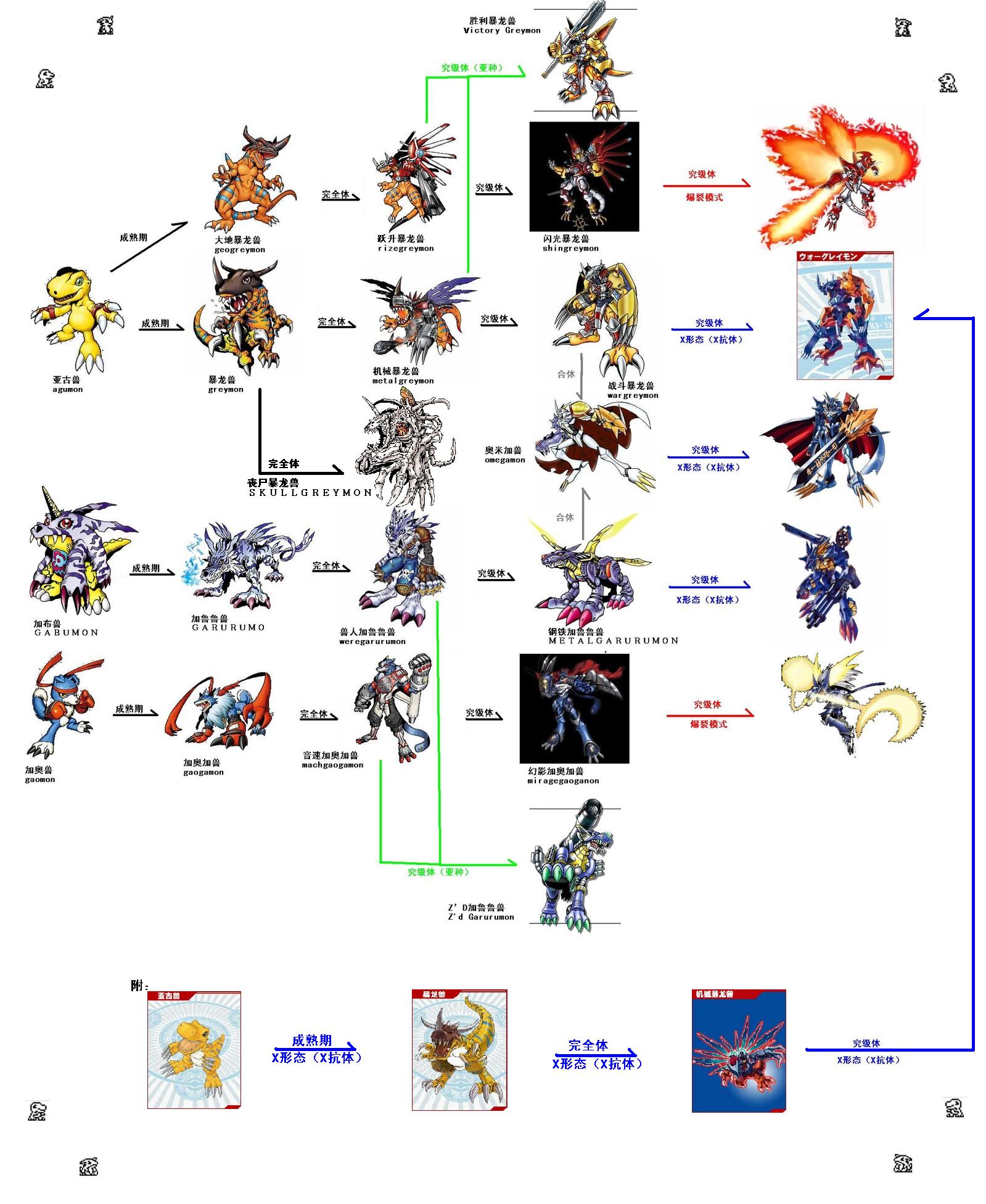 数码宝贝暴龙兽